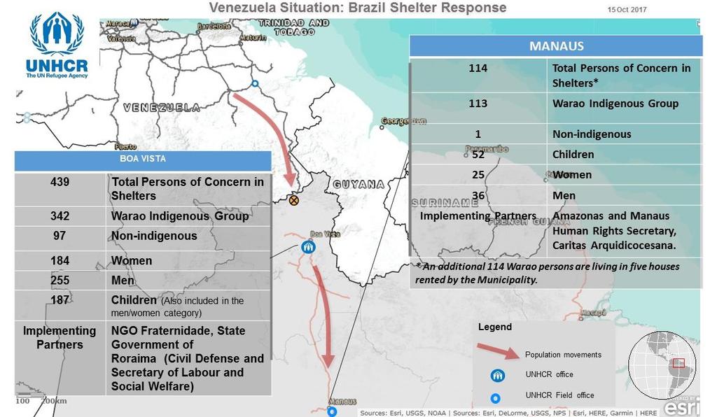 SHELTER The shelter response in is being deployed in three areas: Pacaraima town, Boa Vista, capital of Roraima state, bordering Venezuela; and Manaus, capital of Amazonas State.