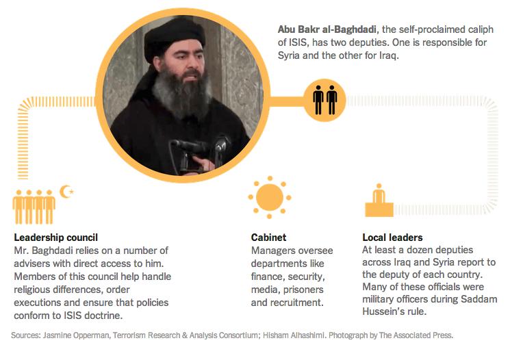 How ISIS Works The jihadist group has oil revenues, arms and organization, controls vast stretches of Syria and Iraq and aspires to statehood. UPDATED Sept.