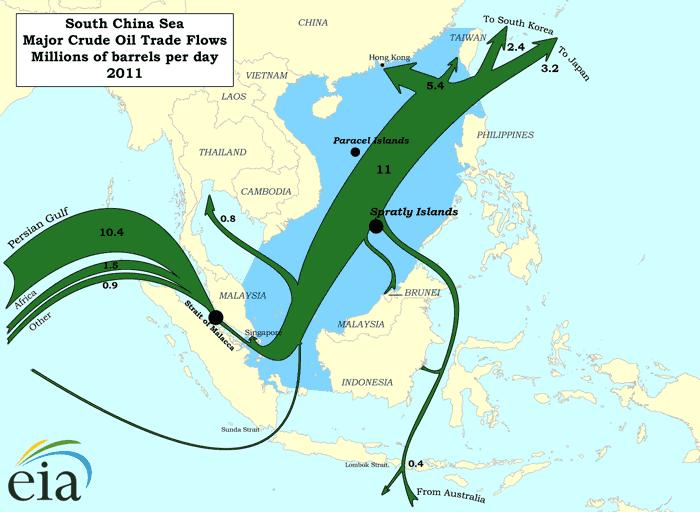 Source: EIA, 2013. The image above shows oil trade flows through South China Sea.