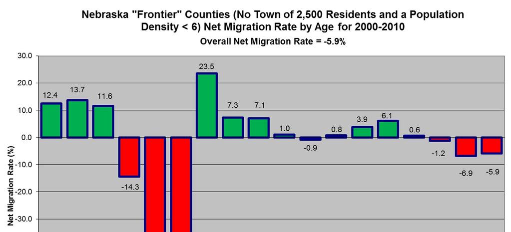Fronter counties are similar, but they pull in more kids