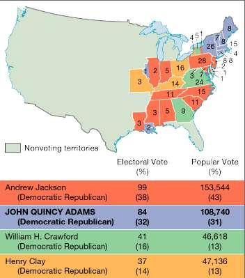 END OF THE ERA Election of 1824 - Era Breaks Down Elections become