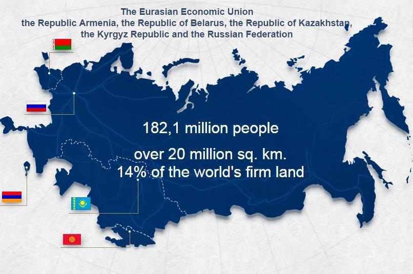 Eurasian Economic Union EEU is rare example of new customs union: common external tariff Launched in January 2015 Structurally modeled on the EU, comprising a single market with its