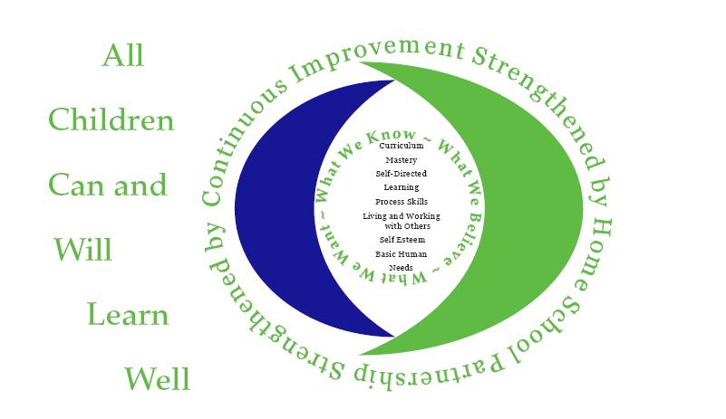 NEWTOWN SUCCESS-ORIENTED SCHOOL MODEL Quality education is possible if we all agree on a common purpose as we work together to continuously improve the teaching and learning process.