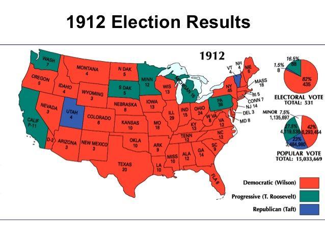 The Election of 1912 Taft (R), Wilson (D), and Roosevelt (Progressive