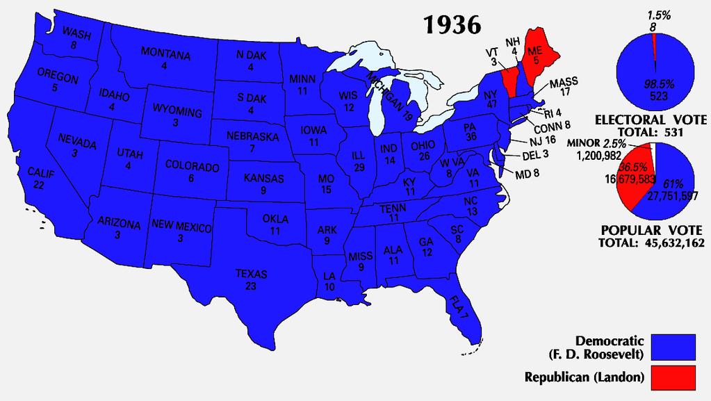 In 1936, FDR was overwhelmingly elected to a second term