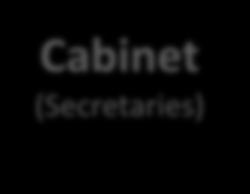 Governor Cabinet