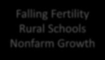 Immigration Policy Border Violence Falling Fertility Rural Schools Nonfarm
