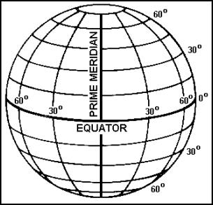 3.5 The student will develop map skills by GEOGRAPHY b) Using the equator and prime meridian to identify the Northern, Southern, Eastern, and Western Hemispheres; e) Locating specific
