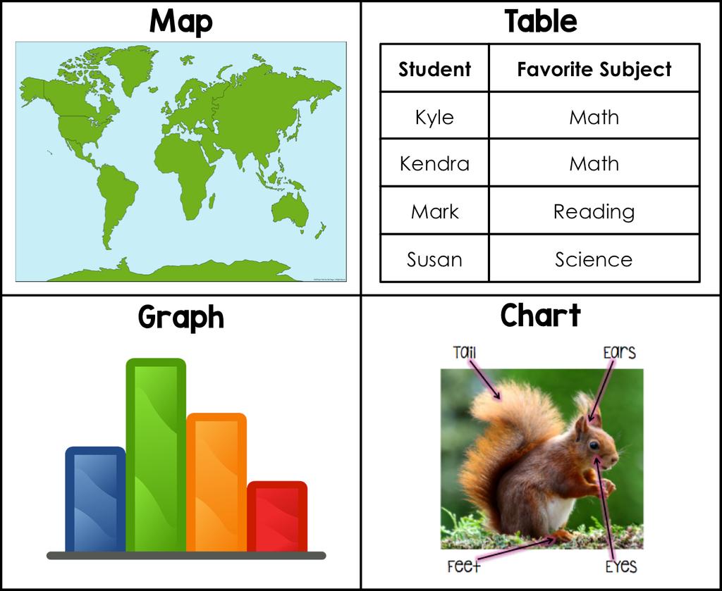 VISUAL AIDS 3.6 The student will read and construct maps, tables, graphs, and/or charts.