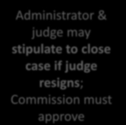 Formal Written Complaints Commission authorizes Formal