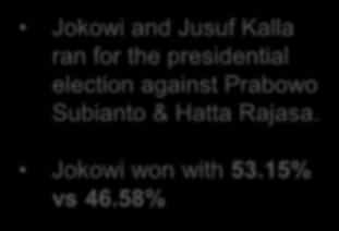Joko Widodo Road to Presidency.