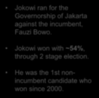 2014 Joko Widodo (Jokowi) ran for the mayorship of the city of Solo, Central Java, and won