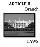 Representatives and the Senate). This branch makes laws ARTICLE II - Establishes the Executive Branch (headed by the President).