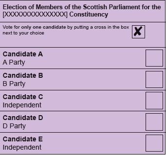 ballot papers.