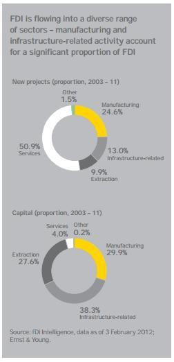 This economic growth story is underpinned, too, by widespread political and social progress across many parts of the continent. (EY, 2012) A new African narrative is emerging.