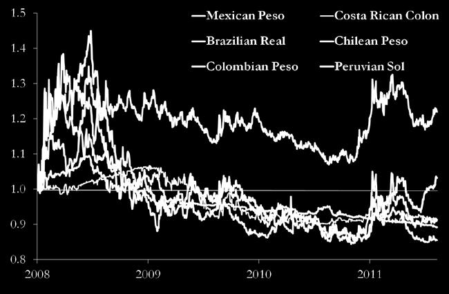 Mexico s currency vs.