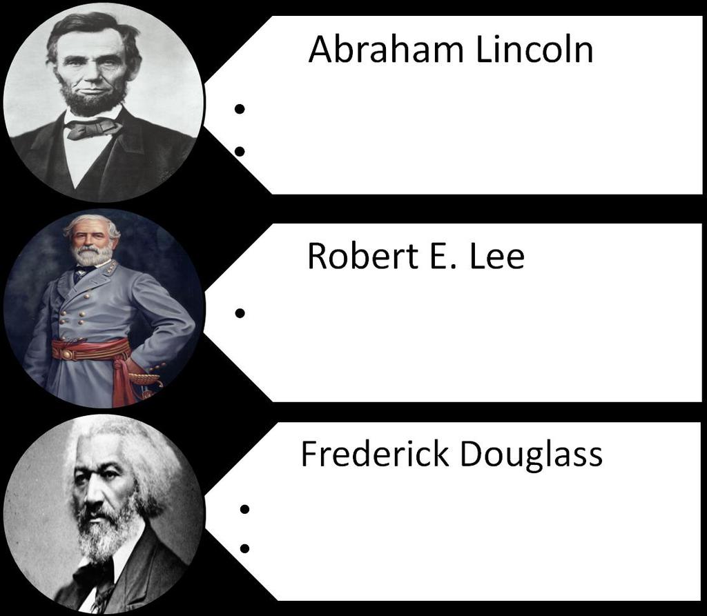 Graphic Organizer #5: Complete the graphic organizer by describing to important facts about each historical person listed below.