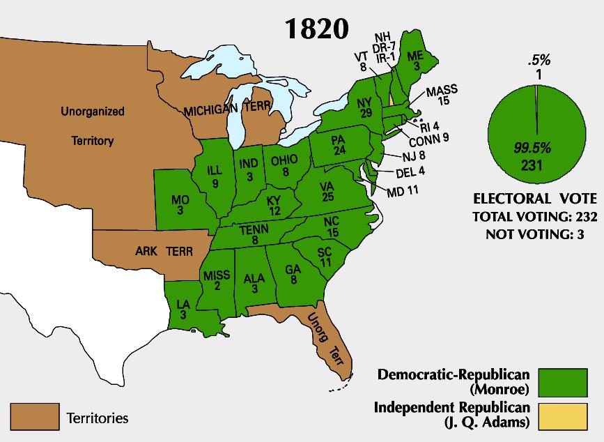 James Monroe won reelection in 1820, winning all but one of the electoral votes. However, the Era of Good Feeling did not last very long.