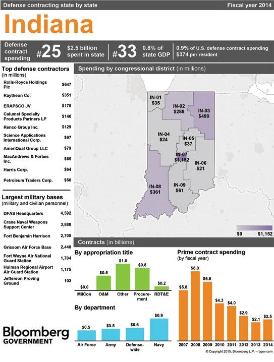 INDIANA 26 Bloomberg Government Study:
