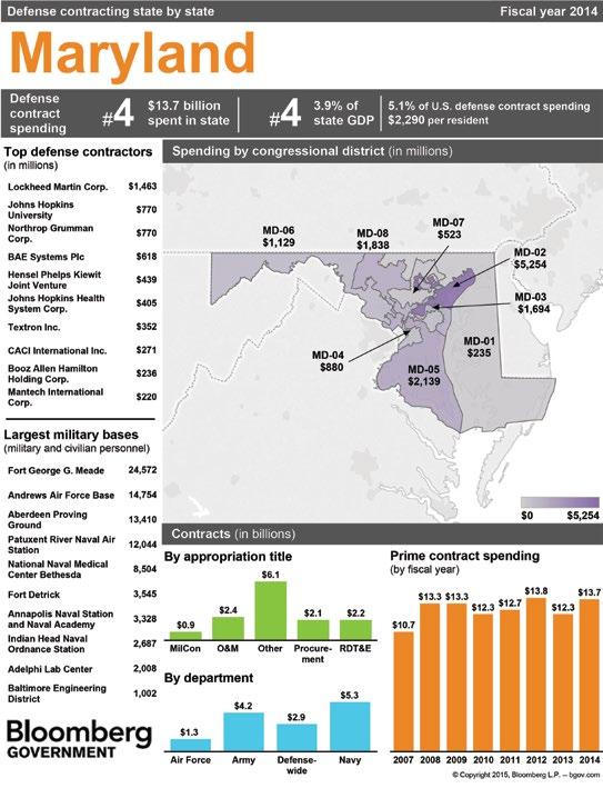 MARYLAND 32 Bloomberg Government Study: