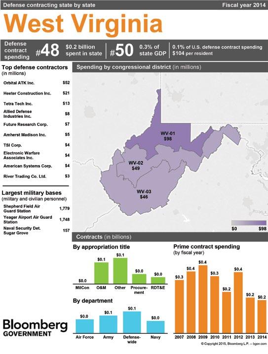 WEST VIRGINIA 60 Bloomberg Government Study: