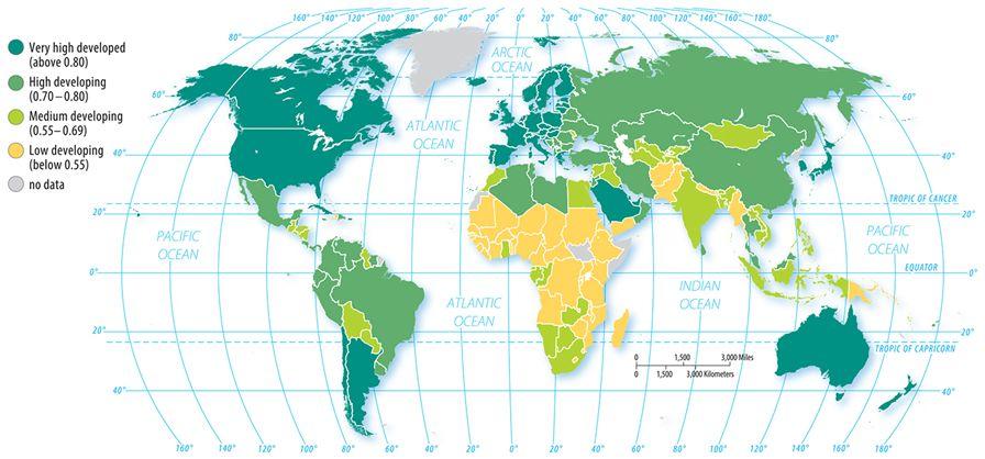 9.1 Development Regions Human Development Index In