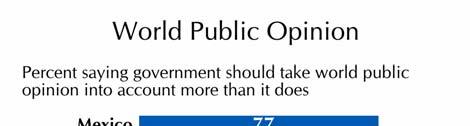 When asked how much attention their government does pay attention to world public opinion, using the same 0-10 scale, the mean