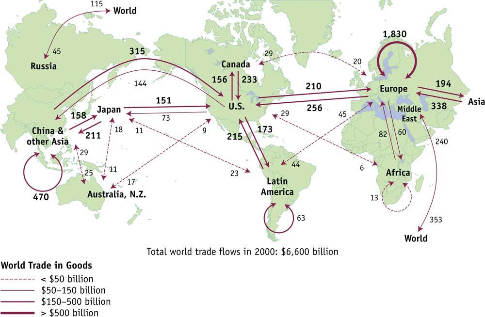 Map of World Trade ( billions