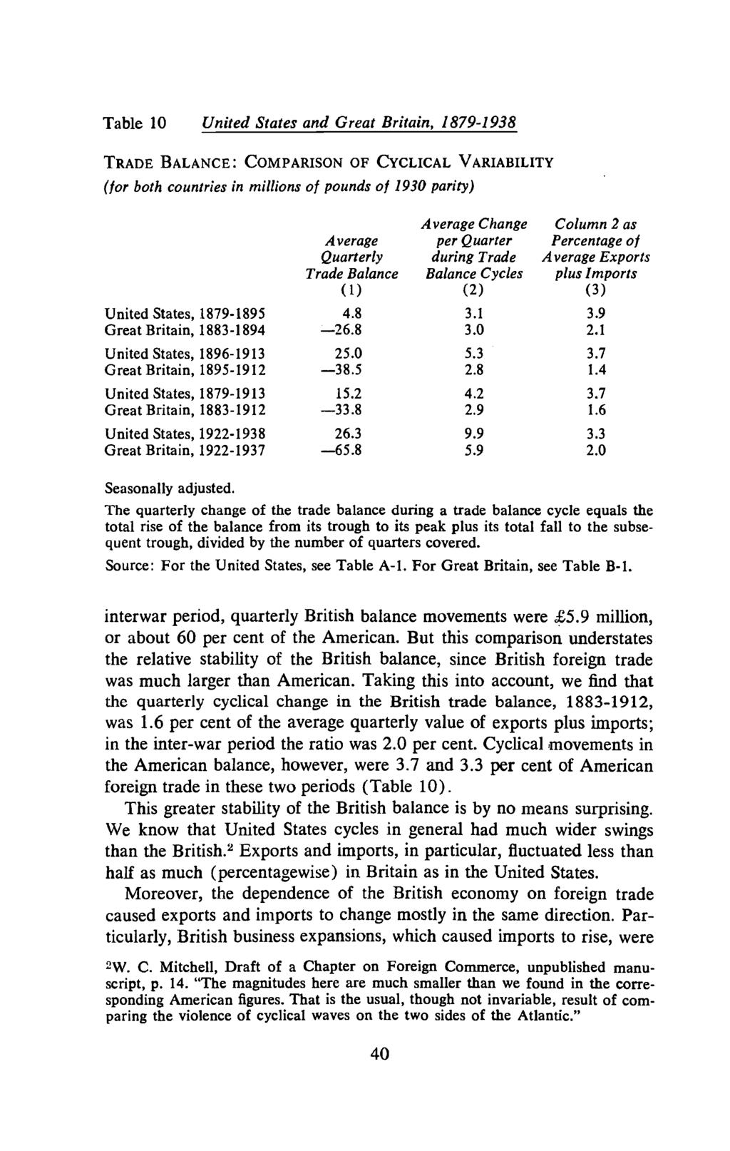 Table 10 United States and Great Britain, 1879-1 938 TRADE BALANCE: COMPARISON OF CYCLICAL VARIABILITY (for both countries in millions of pounds of 1930 parity) Average Change Column 2 as Average per
