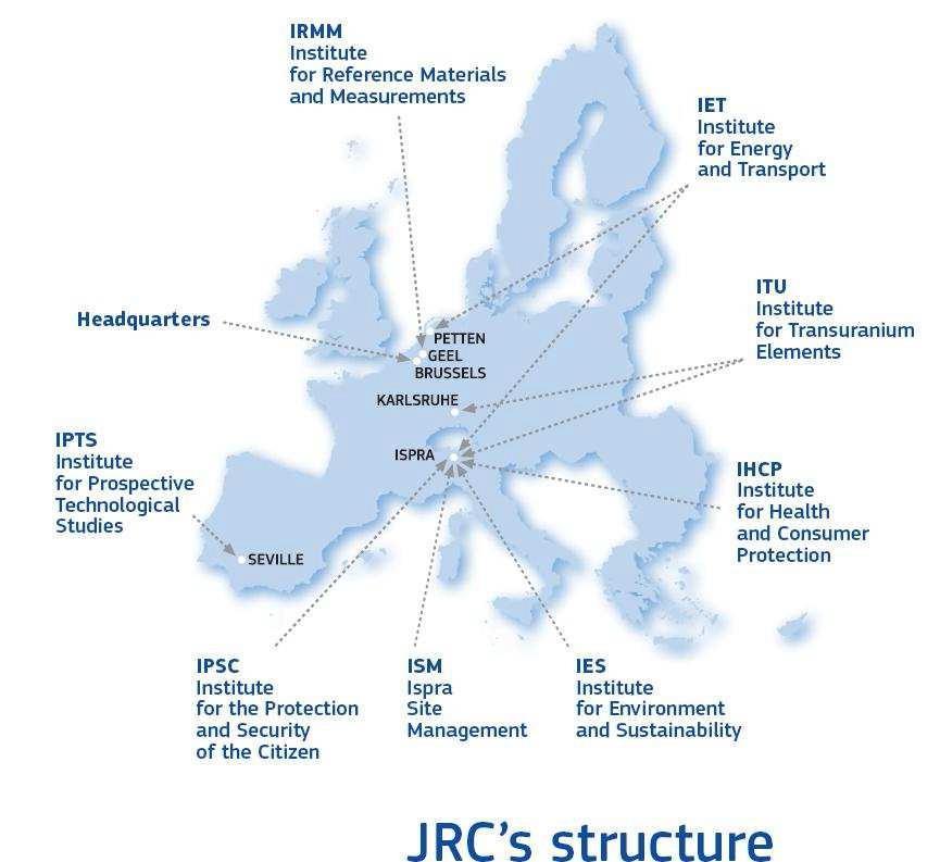 JRC at a glance Established 1957 7 institutes in 6 locations 3000 staff in December 2015 Budget: 374 million annually, plus 72.