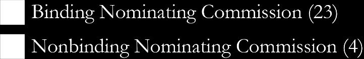 commissions o 1 does not use a nominating commission Confirmation o 12 provide for legislative/ Senate confirmation o
