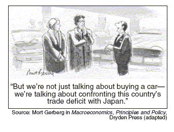 25. The cartoonist is trying to encourage American consumers to consider that (1) the United States buys more from Japan than Japan buys from the United States (2) cars produced in the United States