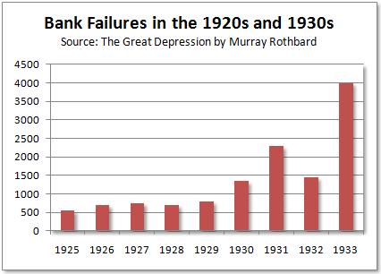 up to $250,000 A Reform program Why would people not have faith in banks in 1929? 27.