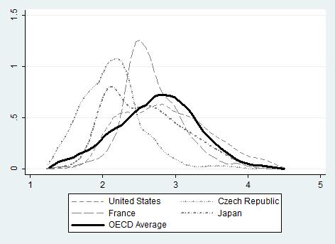 country comparison of wage dispersion, to the extent that different countries differ in the degree of progressivity of their tax system.
