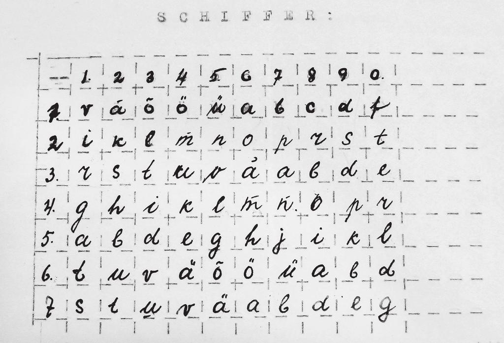 5.3.8. Politseiasutuste krüptosüsteemid 5.3.8.1. Politseišiffer (1926) Käina II rajooni konstaablile šifrit saates, kirjutas Hiiu jaoskonna politseikomissar t.