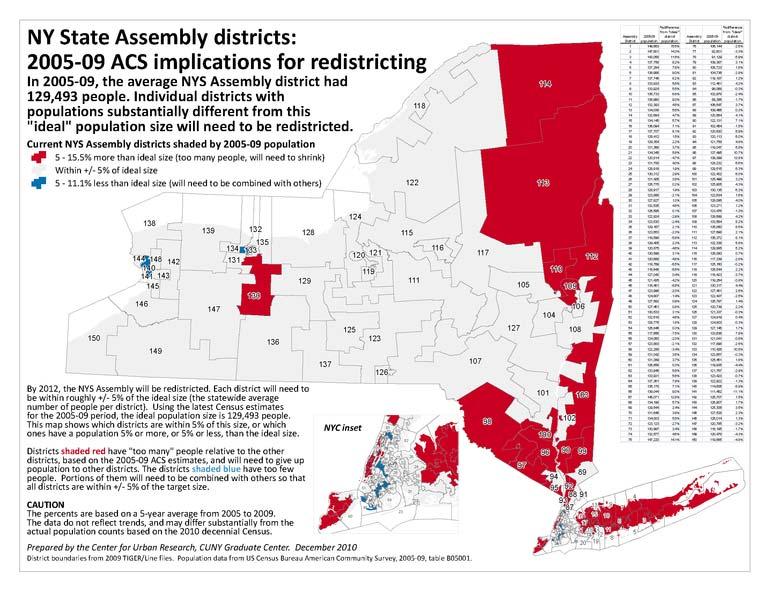 Table 5 shows that overall CUNY anticipates a net flow on one assembly district from New York City to Long Island.