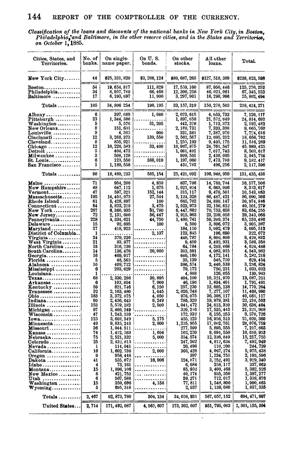 144 REPORT OF THE COMPTROLLER OF THE CURRENCY.