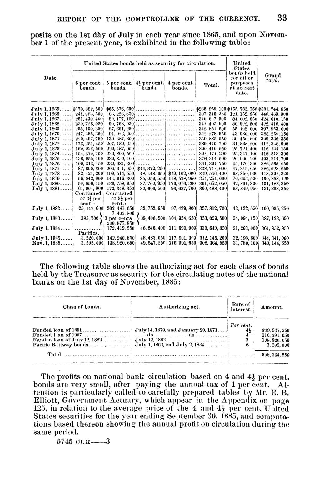 REPORT OF THE COMPTROLLER OF THE CURRENCY. 33 posits on the 1st day of July in each year since 1865, and upon November 1 of the present year, is exhibited in the following table: Date.