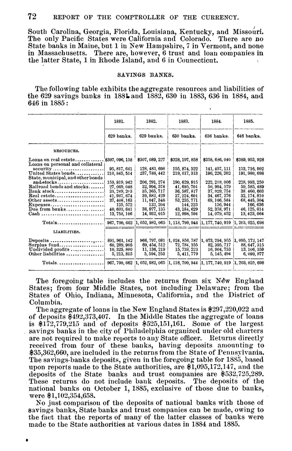 72 REPORT OF THE COMPTROLLER OF THE CURRENCY. South Carolina, Georgia, Florida, Louisiana, Kentucky, and Missouri. The only Pacific States were California and Colorado.
