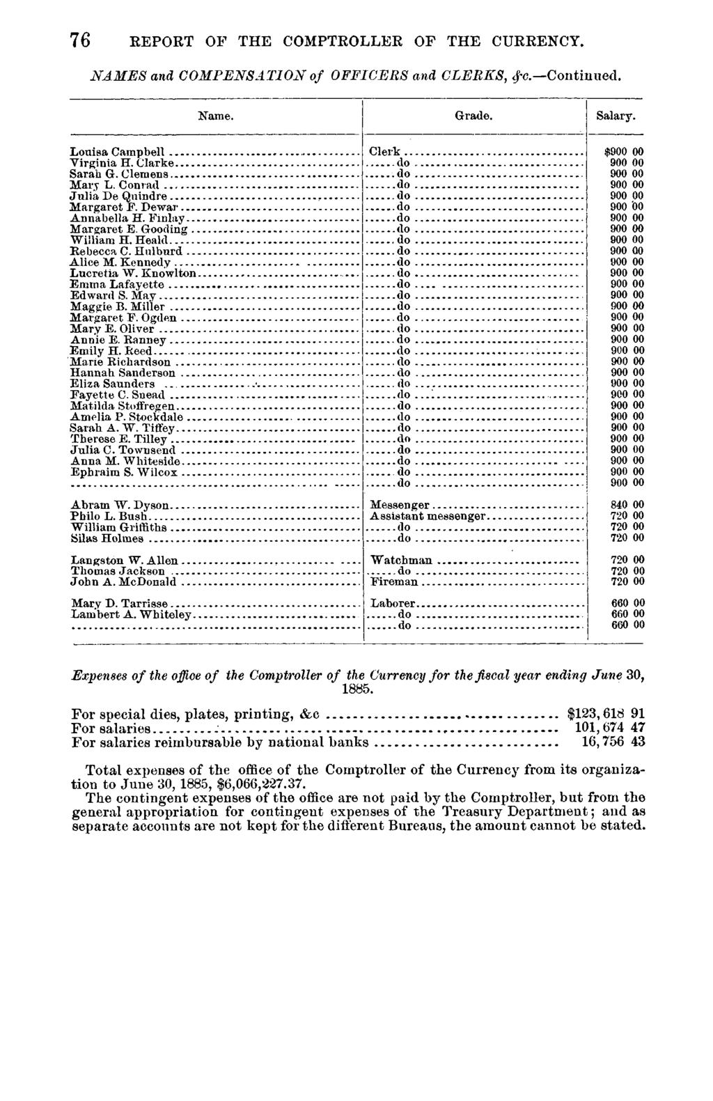 76 EEPORT OF THE COMPTKOLLER OF THE CURRENCY. NAMES and COMPENSATION of OFFICERS and CLERKS, #c Continued. Louisa Campbell Virginia H. Clarke Sarah G. Clemens Mary L. Conrad.