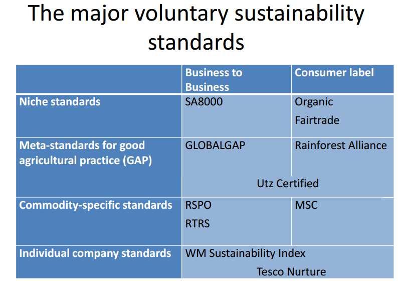 Vera Thorstensen and Andreia Costa Vieira 70 Source: UNFSS, 2015 Private food safety standards were established as a way to deal with responsibility for food safety to retailers and as a response to