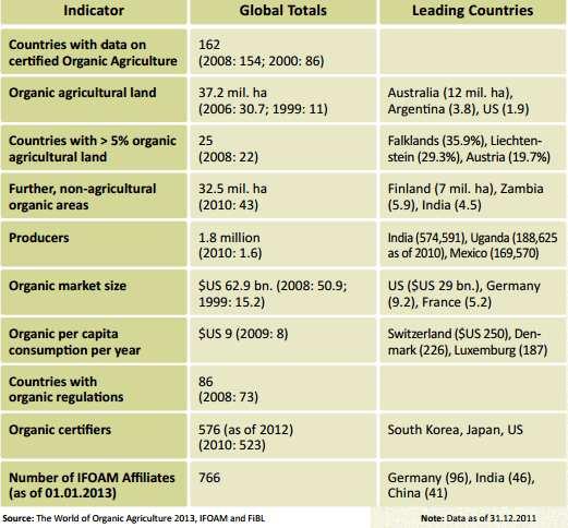 73 Regulatory Barriers to Trade: TBT, SPS and Sustainability Standards private sector organic label scheme as tools for recognizing other organic standards and certification performance requirements
