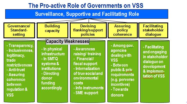 Vera Thorstensen and Andreia Costa Vieira 92 One of the main roles of the UNFSS: taking into consideration asymmetries on establishment of standards, since the optimum level of sustainability is