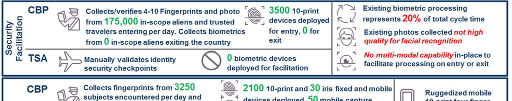 components ability to implement the use of alternate biometrics that