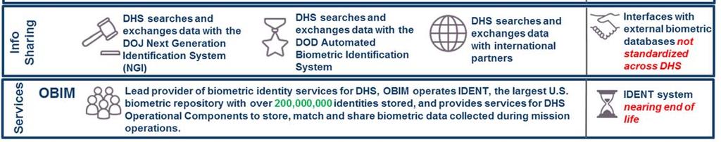 Further, existing biometric collection systems in the field are dated,