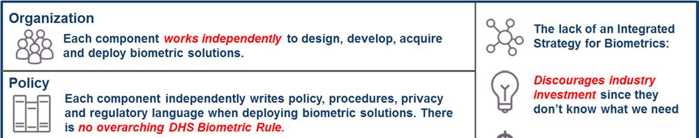 Additionally, there are programmatic gaps that limit DHS s ability to enhance biometrics capabilities. Figure 2 2 summarizes the programmatic gaps.