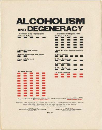 SECTION 4 Scientific Prohibition Posters Alcoholism and