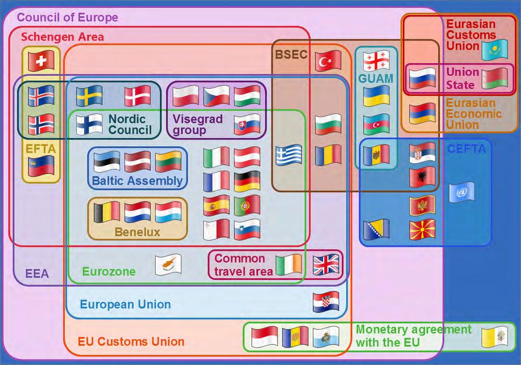 European Political Complexity Complex - No one centralized political structure Source