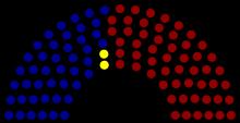 114 th Congress (2014-2017) Senate