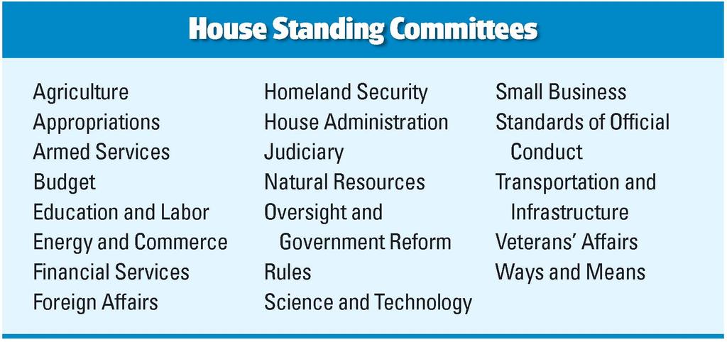 SECTION 3: THE HOUSE OF REPRESENTATIVES Committee Membership House members usually serve on two standing